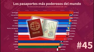 Los Pasaportes más poderosos del mundo  2021 [upl. by Tugman]