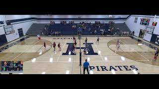 Hudson High School  IA  vs Denver High School Womens JV Volleyball [upl. by Aicela]