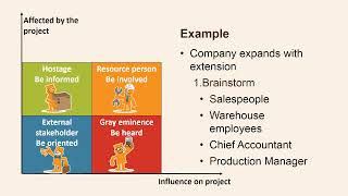 Stakeholder analysis [upl. by Sumer]