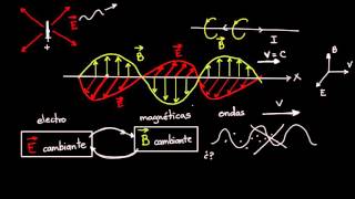 Ondas electromagnéticas y espectro electromagnético  Física  Khan Academy en Español [upl. by Chandra]