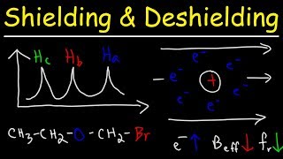 Shielding and Deshielding  H NMR Spectroscopy [upl. by Miun656]