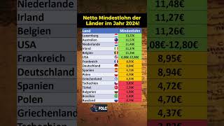 Mindestlöhne Vergleich 2024 nach Ländern [upl. by Laven]