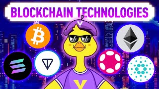 The ABCs of Blockchain Technology  A Simple Guide for Beginners [upl. by Helga]