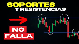 🚀Cómo ENCONTRAR Soportes y Resistencias de FORMA FÁCIL I Trading Opciones Binarias [upl. by Nic]