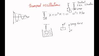 Damped Oscillations [upl. by Alimaj]