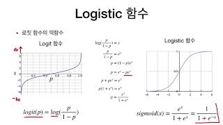 COMP824 컴퓨터비젼특강 03강 Cross Entropy Loss 추가설명 [upl. by Aneral]