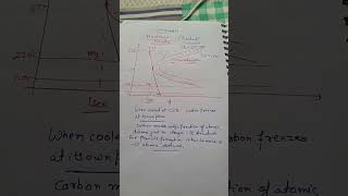 Martensite formation TTT diagrammaterialscience knowledgebooster shorts [upl. by Irec494]