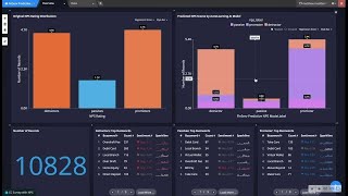 Predict NPS Scores with Stratifyds AutoLearning AI Model Demo [upl. by Atikahc493]