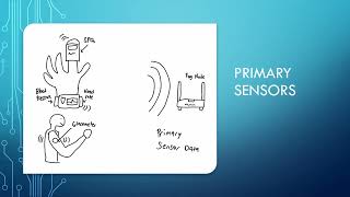 Literature Review on IoTs in smart healthcare systems [upl. by Ardnuyek]