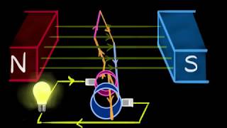 Electric generator AC amp DC  Magnetic effects of current  Khan Academy [upl. by Jasper]