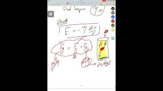 Torricelli’s law amp Viscosity [upl. by Gerti25]