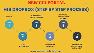 💥H1b Dropbox Appointment Booking 💥Step by Step process New CGI Portal [upl. by Prem858]