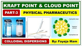 MICELLES KRAFT POINT amp CLOUD POINT [upl. by Dov178]