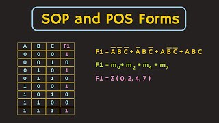 Boolean Function Representation SOP and POS Form  Minterms and Maxterms Explained [upl. by Akla]