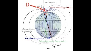 Meridianos magnéticos y declinación magnética [upl. by Mallin]