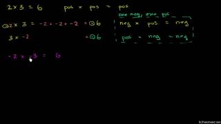 Multiplikation af positive og negative tal [upl. by Yroc253]