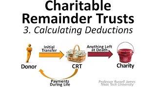 Charitable Remainder Trusts 3 Calculating Deductions [upl. by Aivlys]