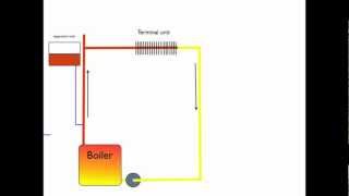 How the boiler expansion tank works [upl. by Accire]