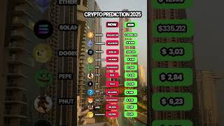 Crypto price prediction for 2025 crypto bullrun2024 bullrun2025 pepe dogecoin shibainucoin [upl. by Walston]