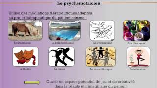 Quest ce que la psychomotricité [upl. by Cormack]