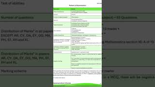 Gate 2025 exam pattern GATEexam importantinformation [upl. by Morel415]