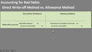 Accounting for Bad Debts Journal Entries  Direct Writeoff vs Allowance [upl. by Cormack883]