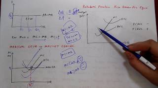 AÖF İKTİSADA GİRİŞ 1 Tam Rekabet Piyasası [upl. by Garik]