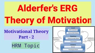 Alderfers ERG Theory of Motivation  Motivational Theory Part 2 [upl. by Seessel]