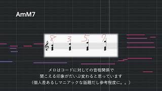 グッとくる曲の作り方を解説してみました。最終回 [upl. by Nirol]