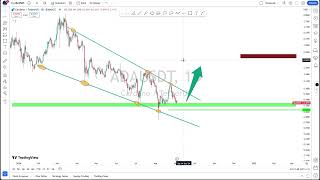 Ada amp Eth price prediction market analysis and trading idea [upl. by Law26]