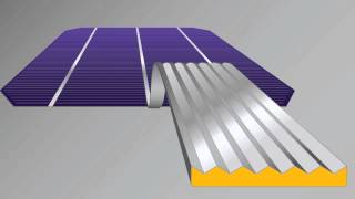 PV Ribbon  The Power of LCR™ [upl. by Akinas483]