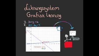 Grafisk løsning av likningssystem [upl. by Naujak]