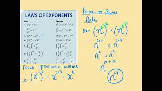 Index laws [upl. by Wesle]