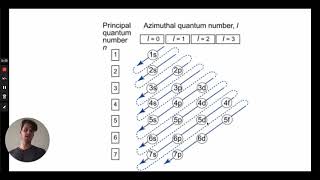 MCAT Question of the Day Quantum Numbers [upl. by Remus432]