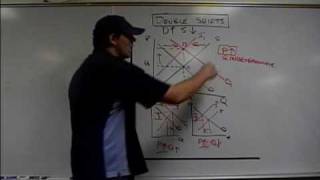 Double Shifts in Supply and Demand Econ Concepts in 60 Seconds [upl. by Haimehen246]