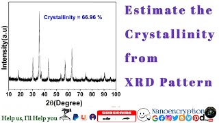 How to estimate the Crystallinity of the sample from XRD Pattern using Origin Software [upl. by Ybrad212]