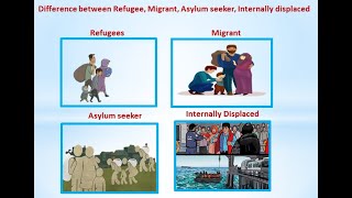 Difference between Refugee Migrant Asylum seeker Internally displaced [upl. by Doi]