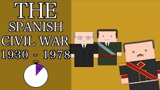 Ten Minute History  The Spanish Civil War and Francisco Franco Short Documentary [upl. by Allimac]