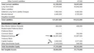 Retained Earnings on the Balance Sheet [upl. by Nylanej]