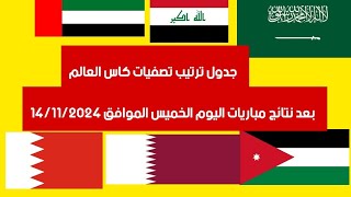 ترتيب المجموعات تصفيات كاس العالم اسيا بعد مباريات اليوم في الجولة 5 [upl. by Gustav]