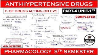 Antihypertensive drugs complete  Part4 Unit1  pharmacology 5th sem [upl. by Forlini]