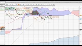 vidéo Scalping Ichimoku exemple [upl. by Elinor]