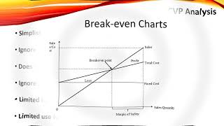 CVP analysis Single product HNDA Pass paper discussion [upl. by Peursem229]