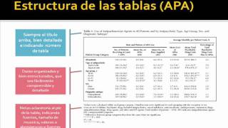 ¿Cómo presentar los resultados de tu tesis Parte 2 [upl. by Neelram]