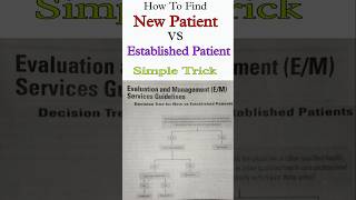 How To Find New Patient vs Established Patient In EampM Chapter Medical Coding medicalcoding [upl. by Timms]