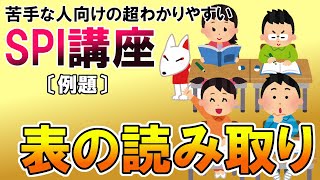 【SPI3】表の読み取り〔例題・非言語〕苦手な人向けの超わかりやすいSPI講座｜ウェブテスト・WEBテスティング対応 [upl. by Pinto]