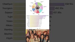 Kep1er All Songs Line Distribution First ImpactTiPi Tap [upl. by Lozano456]