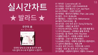 실시간 인기차트 ★ 발라드 ★ 2024년 4월 2차 최신발라드 노래모음  발라드 플레이리스트  KPOP CHART  PLAYLIST [upl. by Aikas]