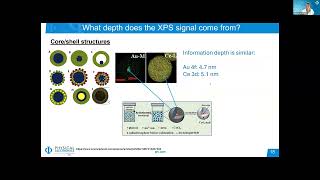 PHI Webinar Series  XPS Is it the Right Technique for Your Analytical Needs [upl. by Luiza]