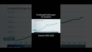 StatistikDeutschland deutschlandpoliticspolitiknachrichtennewsafdcdustatistikbundestag [upl. by Cecile]